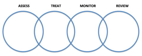 Metodologi SYNCORE WAY SYSTEM - ATMR